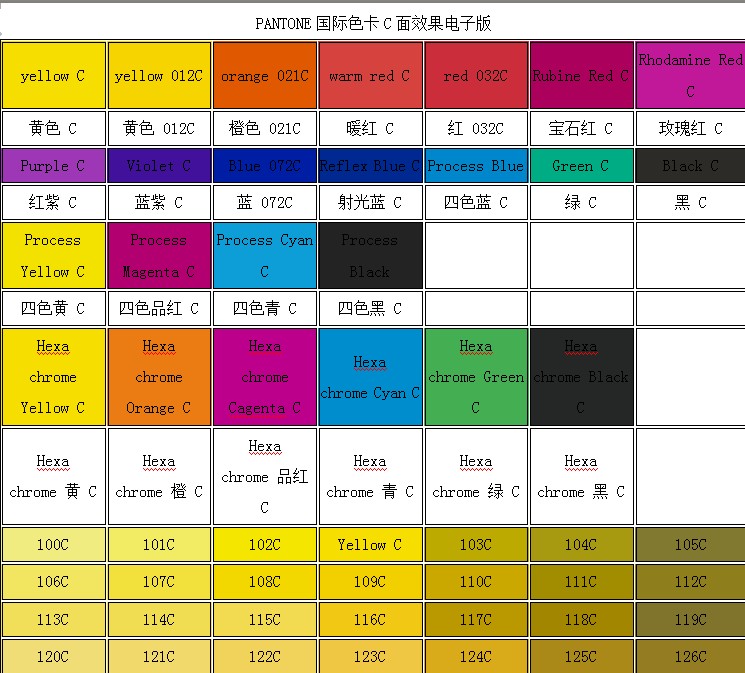 PANTONE國際色卡C面效果